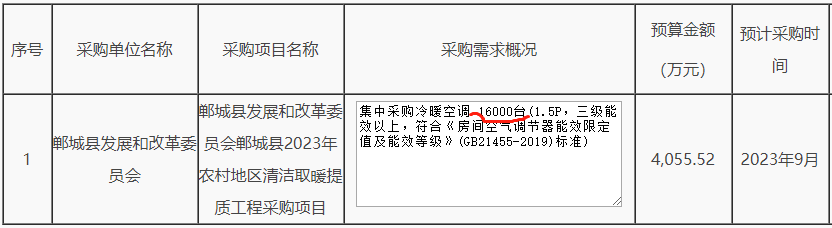 郸城县2023年农村地区清洁取暖提质工程采购项目集中采购冷暖空调16000台