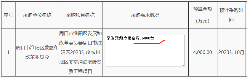 周口市淮阳区2023年度农村地区冬季清洁取暖提质工程项目采购变频冷暖空调16000台