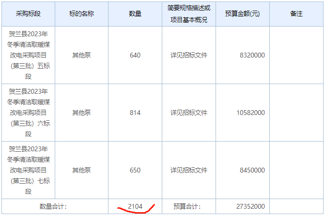 宁夏回族自治区银川市贺兰县2023年冬季清洁取暖煤改电采购项目（第三批）一至七标段项目清洁取暖设备4764套招标公告2