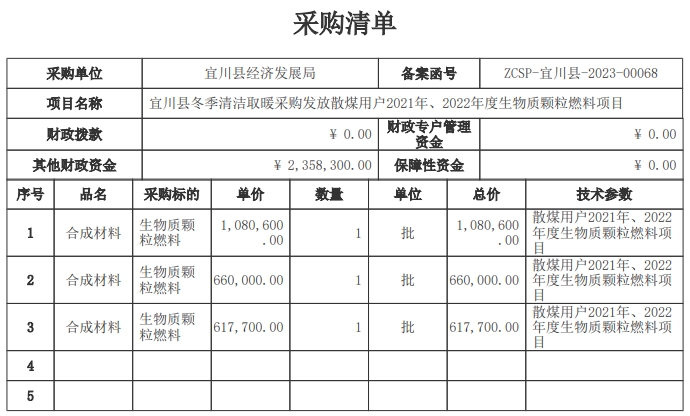 宜川县冬季清洁取暖采购发放散煤用户2021年、2022年度生物质颗粒燃料项目招标