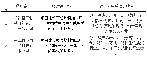 望江县2023年农作物秸秆综合利用重点县项目实施方案3