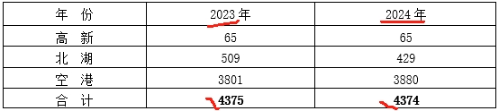 长春新区农林水务局生物质锅炉改造采购项目的公开招标公告