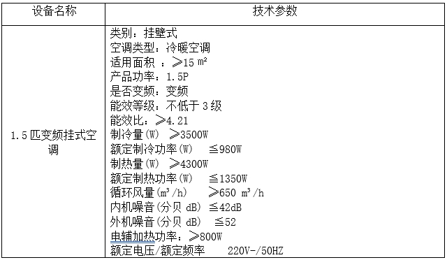 项城市2023年度农村地区冬季清洁取暖提质工程项目3