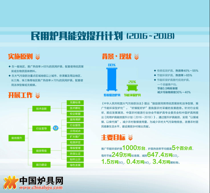 第十届炉博会蓄势待发