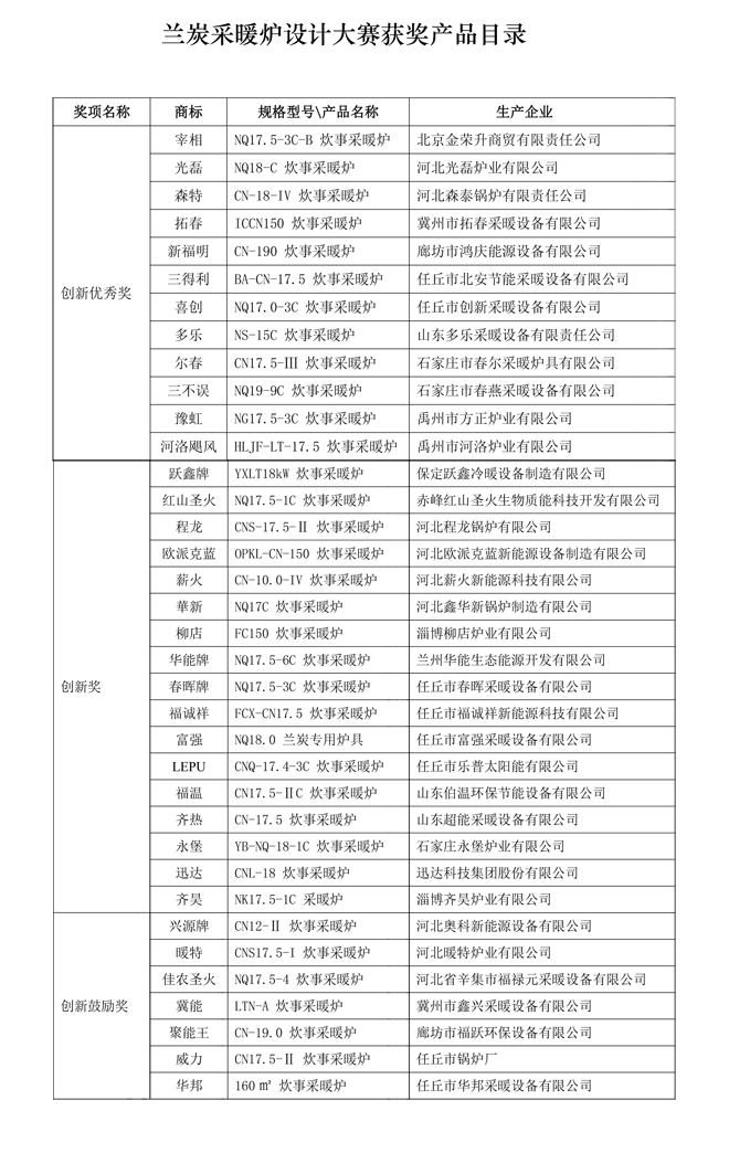 《兰炭采暖炉设计大赛推荐产品目录》